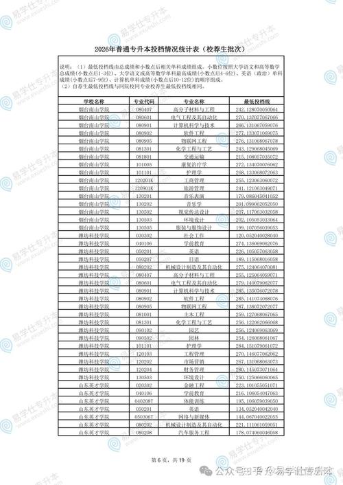 山东大学各专业在河南招生人数、录取分数线2026（附：招生计划表）  第1张