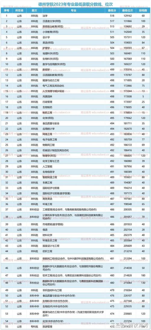 2025年延边大学在黑龙江录取分数线是多少（2025~2023近三年分数位次）  第1张