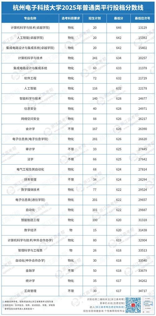 2025年长春理工大学在黑龙江录取分数线是多少（2025~2023近三年分数位次）  第1张