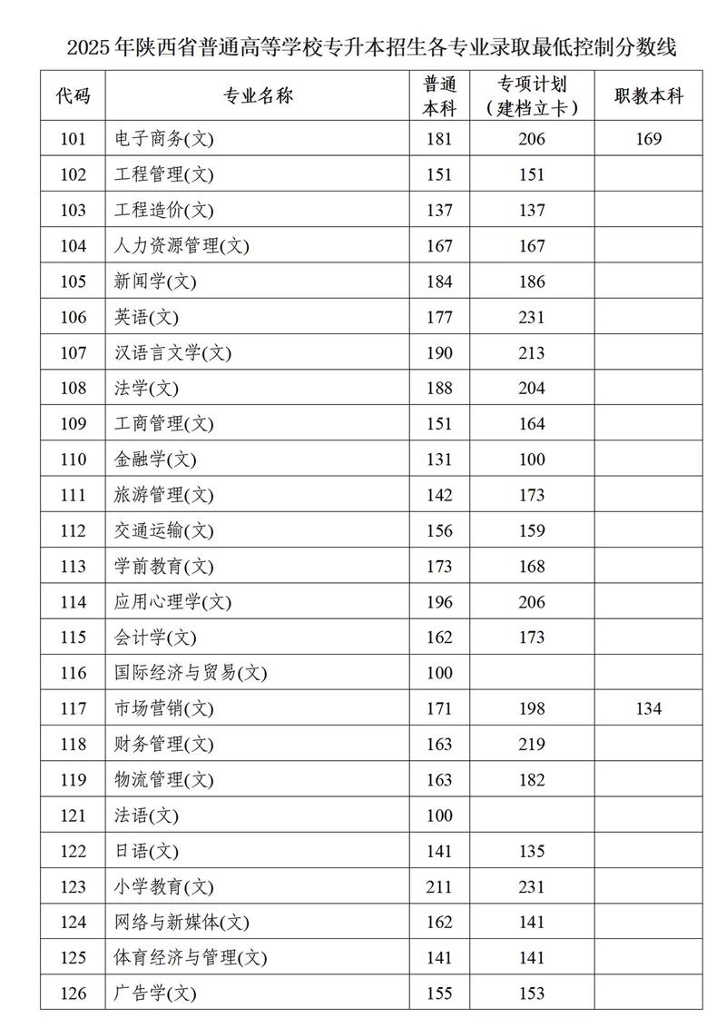 内蒙古考生多少分能上陕西科技大学2026(附2022-2025录取分数线) 第1张 内蒙古考生多少分能上陕西科技大学2026(附2022-2025录取分数线) 第1张