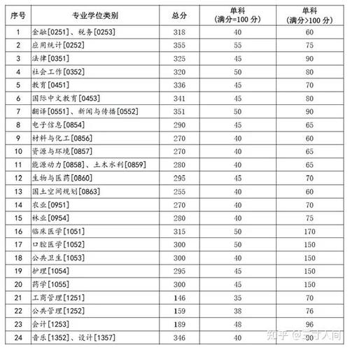 2026兰州大学各专业在河南招生人数、录取分数线(附:招生计划表) 第1张 2026兰州大学各专业在河南招生人数、录取分数线(附:招生计划表) 第1张