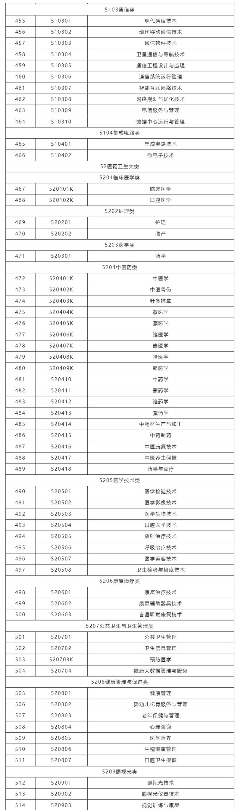 呼伦贝尔职业技术学院2025专科招生简章：专业目录、计划招生人数及学费  第1张