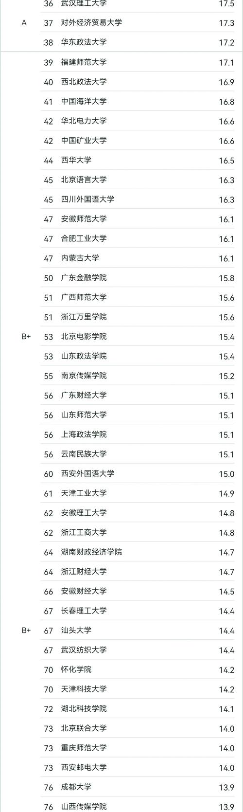 伊犁师范大学网络与新媒体专业怎么样?排名好不好 第1张 伊犁师范大学网络与新媒体专业怎么样?排名好不好 第1张