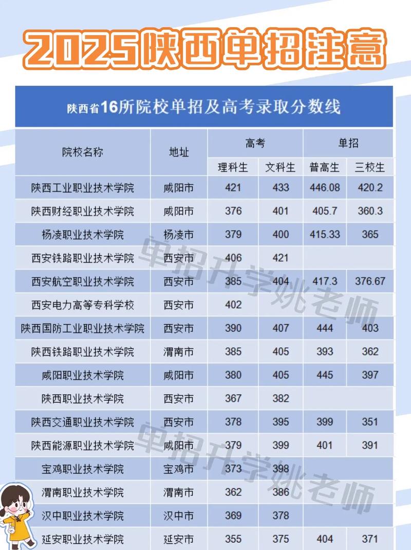 中国农业大学在陕西录取分数线、位次、招生人数(2023-2025招生计划) 第1张 中国农业大学在陕西录取分数线、位次、招生人数(2023-2025招生计划) 第1张