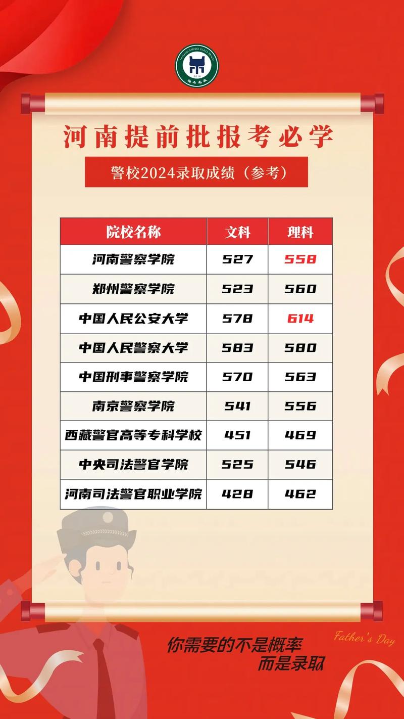 2026中国人民公安大学在河南各专业招生人数、录取分数线（附：招生计划表）  第1张