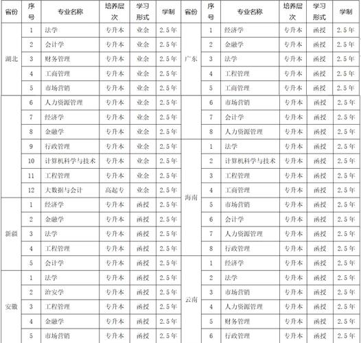 中南财经政法大学2026各专业在河南招生人数、录取分数线(附:招生计划表) 第1张 中南财经政法大学2026各专业在河南招生人数、录取分数线(附:招生计划表) 第1张