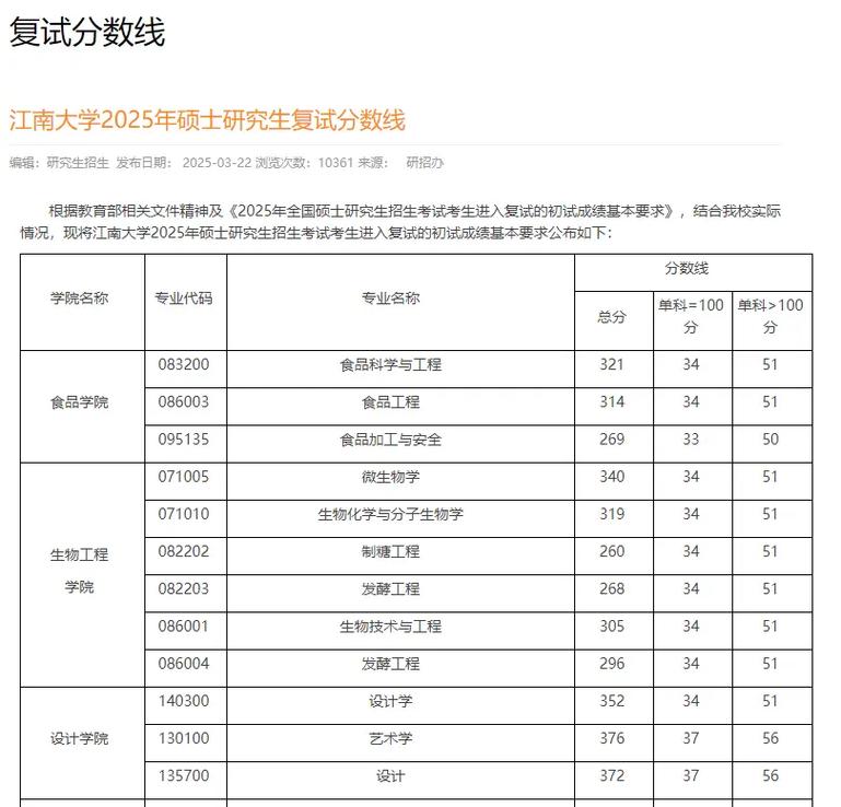 江南大学在河南各专业2026招生人数、录取分数线(附:招生计划表) 第1张 江南大学在河南各专业2026招生人数、录取分数线(附:招生计划表) 第1张