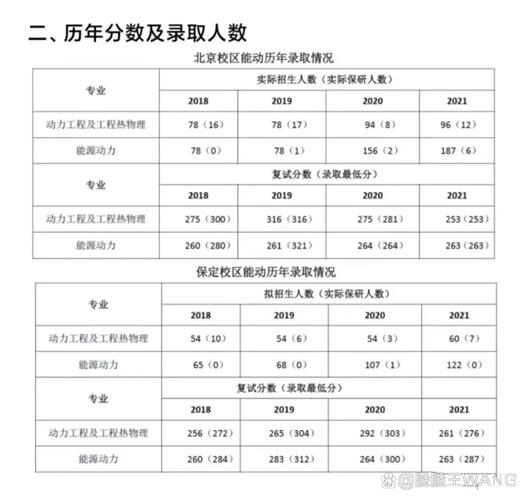 华北电力大学(北京)在北京录取位次及分数线、招生人数(2023-2025招生计划) 第1张 华北电力大学(北京)在北京录取位次及分数线、招生人数(2023-2025招生计划) 第1张