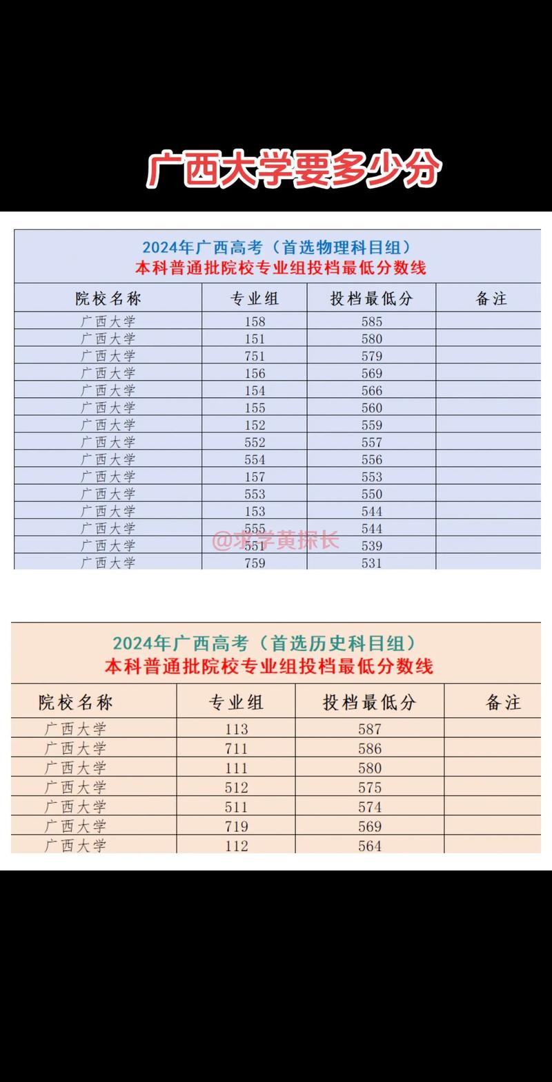 2026广西大学各专业在河南招生人数、录取分数线(附:招生计划表) 第1张 2026广西大学各专业在河南招生人数、录取分数线(附:招生计划表) 第1张