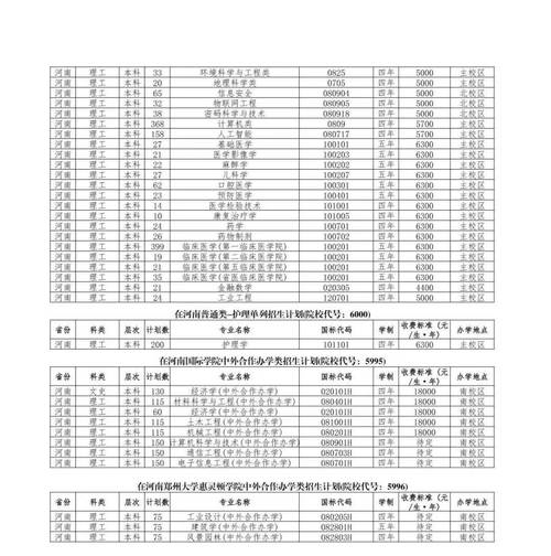 东北林业大学在河南2026各专业招生人数、录取分数线(附:招生计划表) 第1张 东北林业大学在河南2026各专业招生人数、录取分数线(附:招生计划表) 第1张