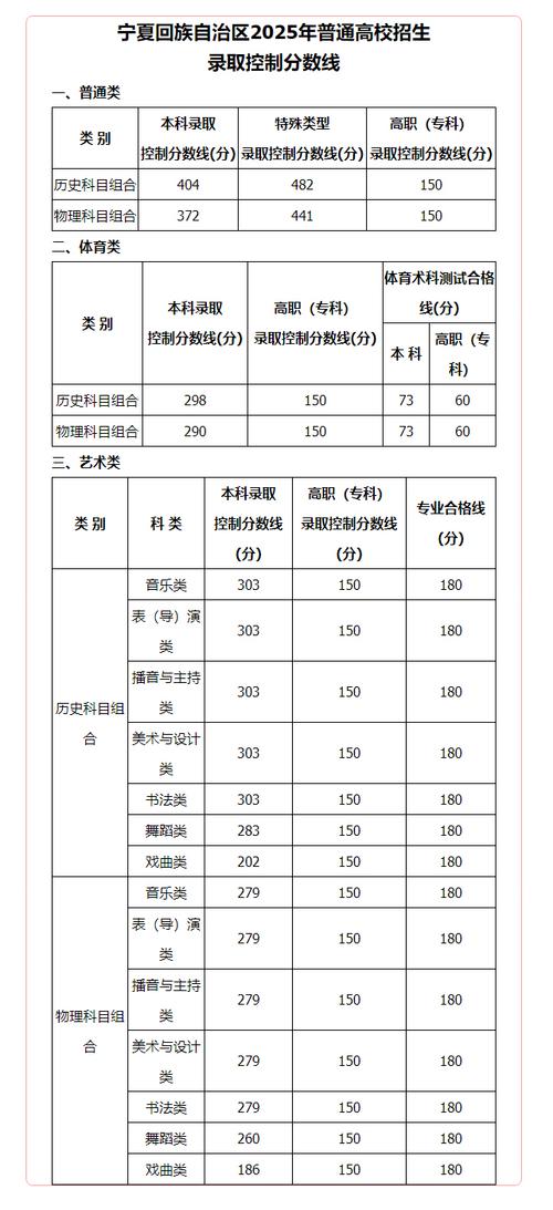 宁夏考多少分能上西安外国语大学2026(附2022-2025录取分数线) 第1张 宁夏考多少分能上西安外国语大学2026(附2022-2025录取分数线) 第1张