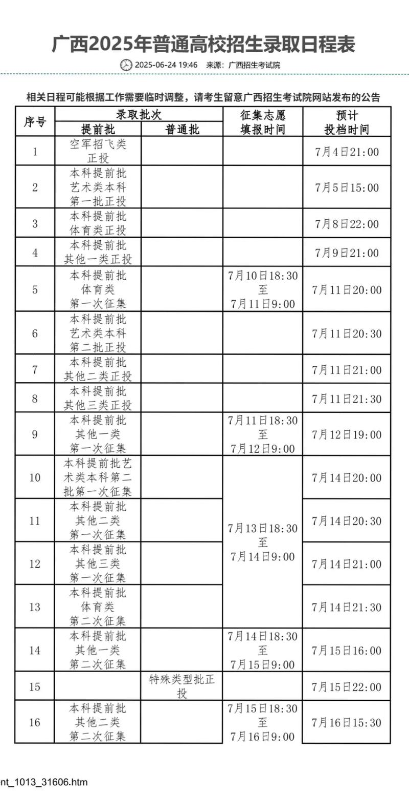 中国传媒大学在广西录取位次及分数线、招生人数(2023-2025招生计划) 第1张 中国传媒大学在广西录取位次及分数线、招生人数(2023-2025招生计划) 第1张