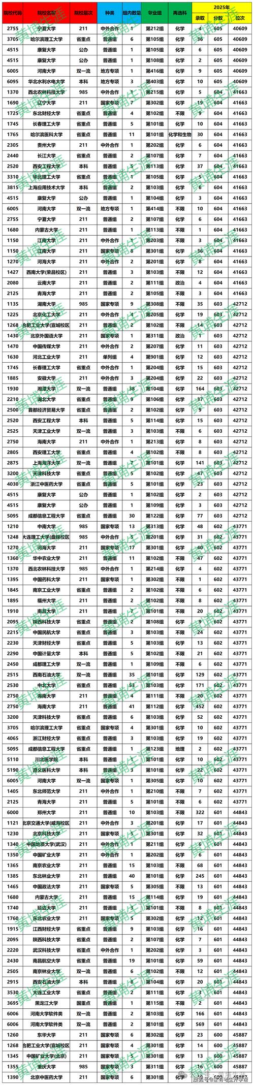 武汉科技大学在河南各专业2026招生人数、录取分数线(附:招生计划表) 第1张 武汉科技大学在河南各专业2026招生人数、录取分数线(附:招生计划表) 第1张