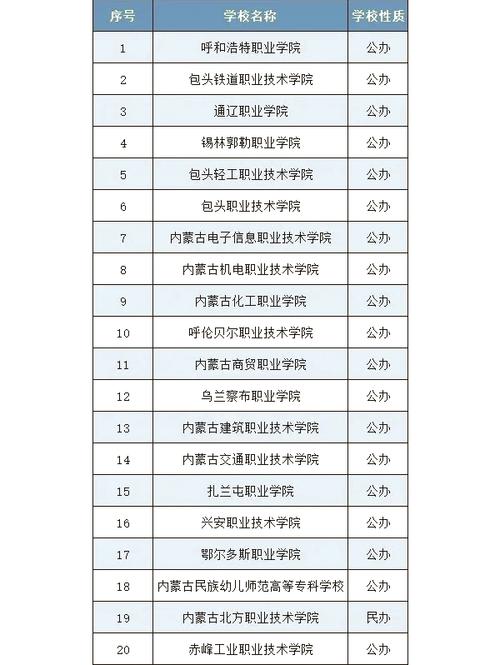 2026内蒙古大学各专业在河南招生人数、录取分数线(附:招生计划表) 第1张 2026内蒙古大学各专业在河南招生人数、录取分数线(附:招生计划表) 第1张
