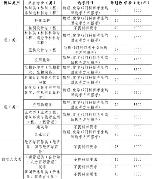浙江理工大学在河南各专业招生人数、录取分数线2026(附:招生计划表) 第1张 浙江理工大学在河南各专业招生人数、录取分数线2026(附:招生计划表) 第1张