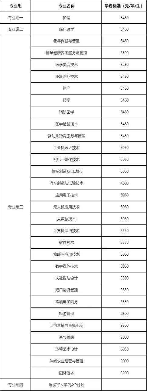 2026岳阳现代服务职业学院招生网首页(附:招生办电话) 第1张 2026岳阳现代服务职业学院招生网首页(附:招生办电话) 第1张