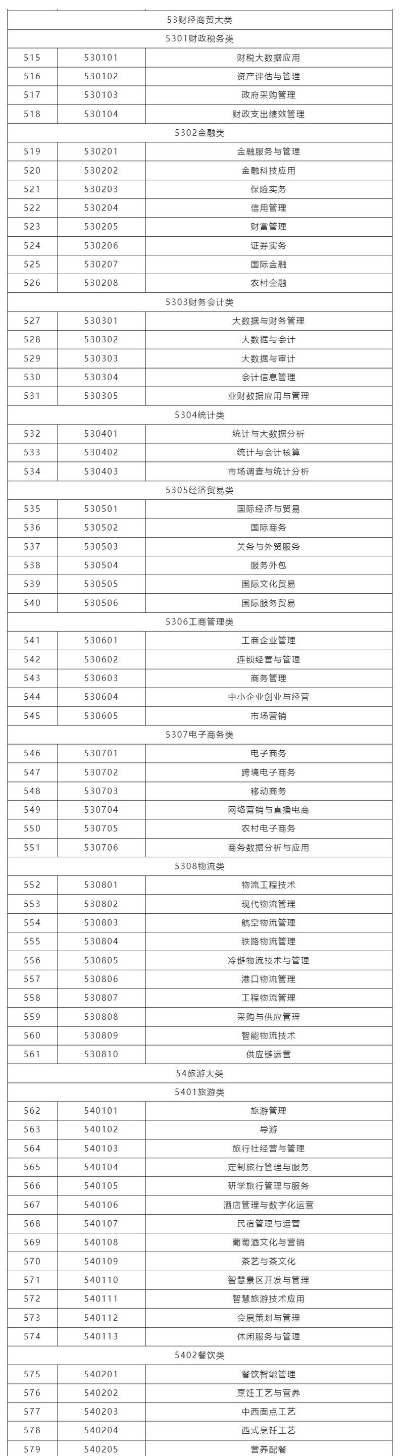 满洲里俄语职业学院2025专科招生简章:专业目录、计划招生人数及学费 第1张 满洲里俄语职业学院2025专科招生简章:专业目录、计划招生人数及学费 第1张