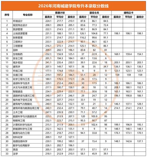 南京审计大学在河南各专业2026招生人数、录取分数线(附:招生计划表) 第1张 南京审计大学在河南各专业2026招生人数、录取分数线(附:招生计划表) 第1张