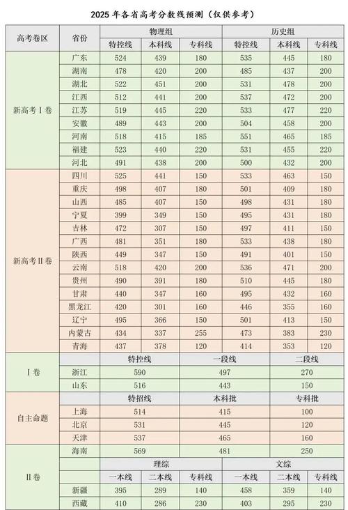 2026青海考上西安海棠职业学院要多少分「附2022-2025录取分数线」 第1张 2026青海考上西安海棠职业学院要多少分「附2022-2025录取分数线」 第1张
