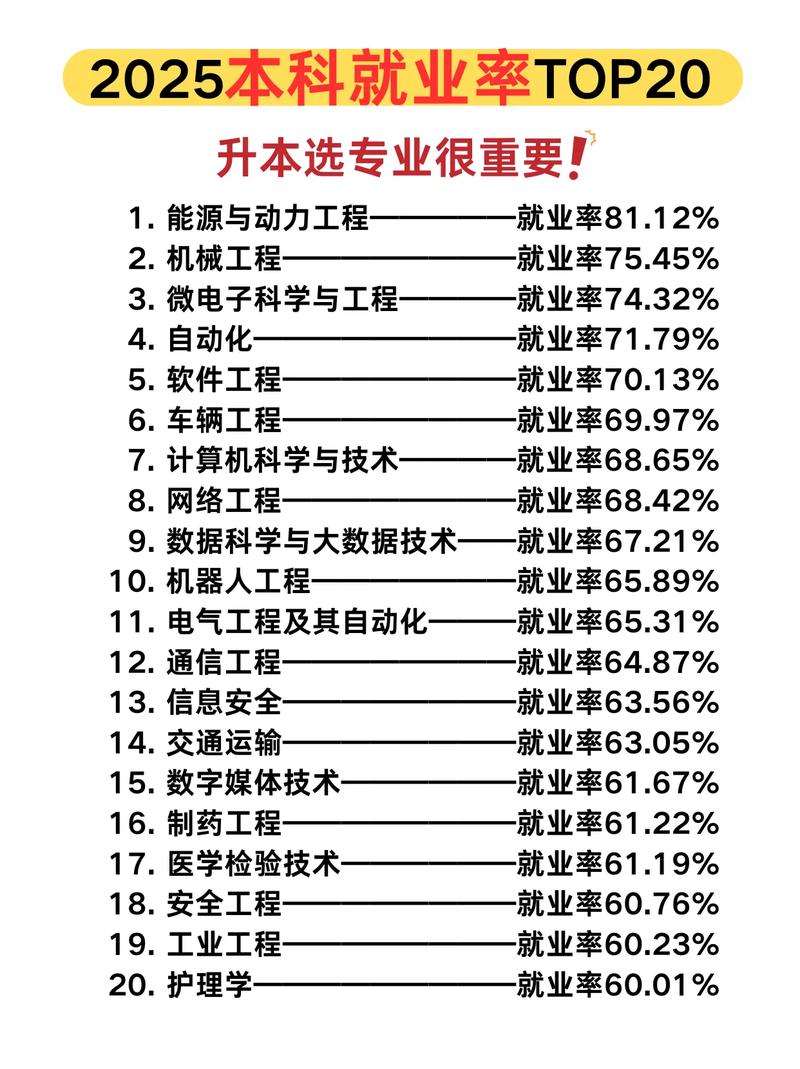 2025全国专业热度榜单出炉!就业导向成主流! 第1张 2025全国专业热度榜单出炉!就业导向成主流! 第1张