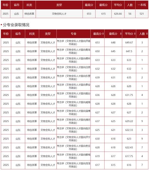 2026山东考上空军军医大学要多少分(附2022-2025录取分数线) 第1张 2026山东考上空军军医大学要多少分(附2022-2025录取分数线) 第1张