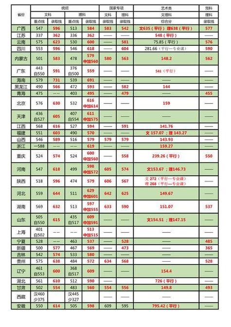 北京林业大学在湖南录取位次、分数线、招生人数「2023-2025招生计划」 第1张 北京林业大学在湖南录取位次、分数线、招生人数「2023-2025招生计划」 第1张