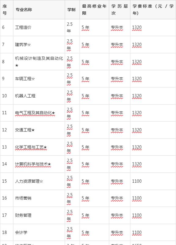 安徽理工大学在河南各专业招生人数、录取分数线2026(附:招生计划表) 第1张 安徽理工大学在河南各专业招生人数、录取分数线2026(附:招生计划表) 第1张