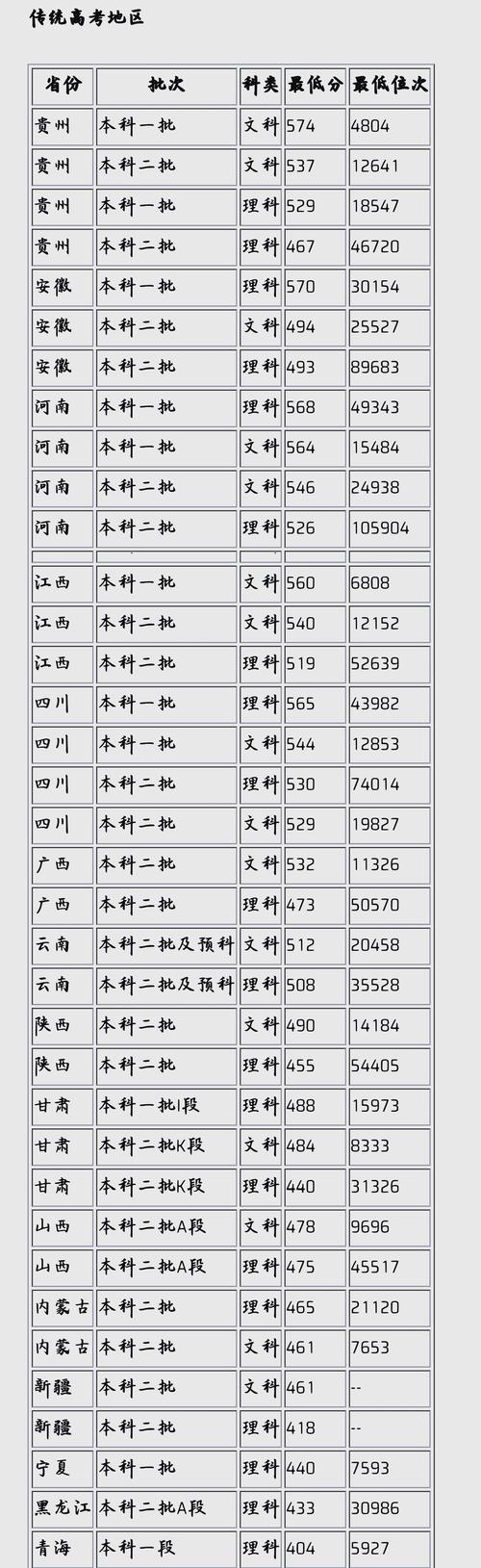 重庆理工大学在河南各专业2026招生人数、录取分数线(附:招生计划表) 第1张 重庆理工大学在河南各专业2026招生人数、录取分数线(附:招生计划表) 第1张
