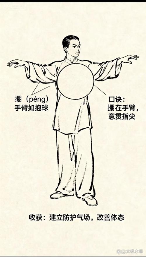 文有太极安天下,武有八极定乾坤!中华武术博大精深,修武先修德 第1张 文有太极安天下,武有八极定乾坤!中华武术博大精深,修武先修德 第1张