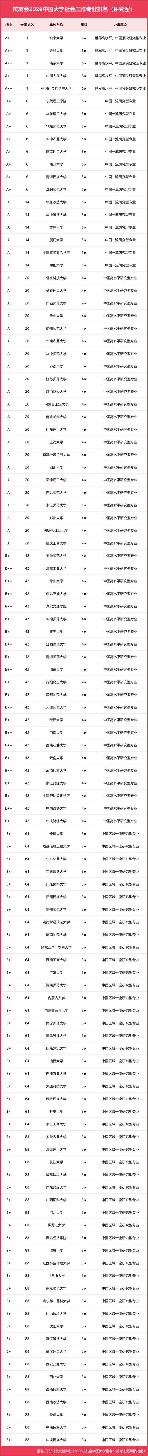 低空经济与管理专业大学排名(2026最新排行榜) 第1张 低空经济与管理专业大学排名(2026最新排行榜) 第1张