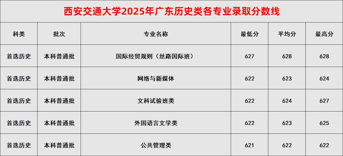山东考生多少分能上西安交通大学城市学院2026(附2022-2025录取分数线) 第1张 山东考生多少分能上西安交通大学城市学院2026(附2022-2025录取分数线) 第1张