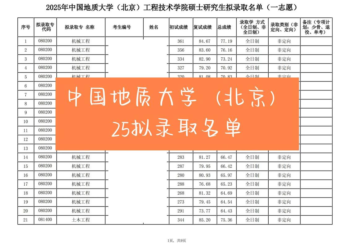 中国地质大学(北京)在吉林录取位次及分数线、招生人数（2021-2023招生计划）  第1张