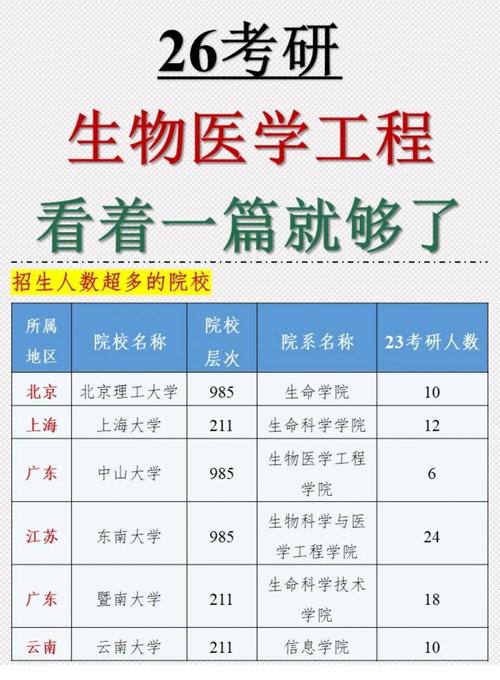 华南理工大学临床医学专业好不好?排名怎么样 第1张 华南理工大学临床医学专业好不好?排名怎么样 第1张