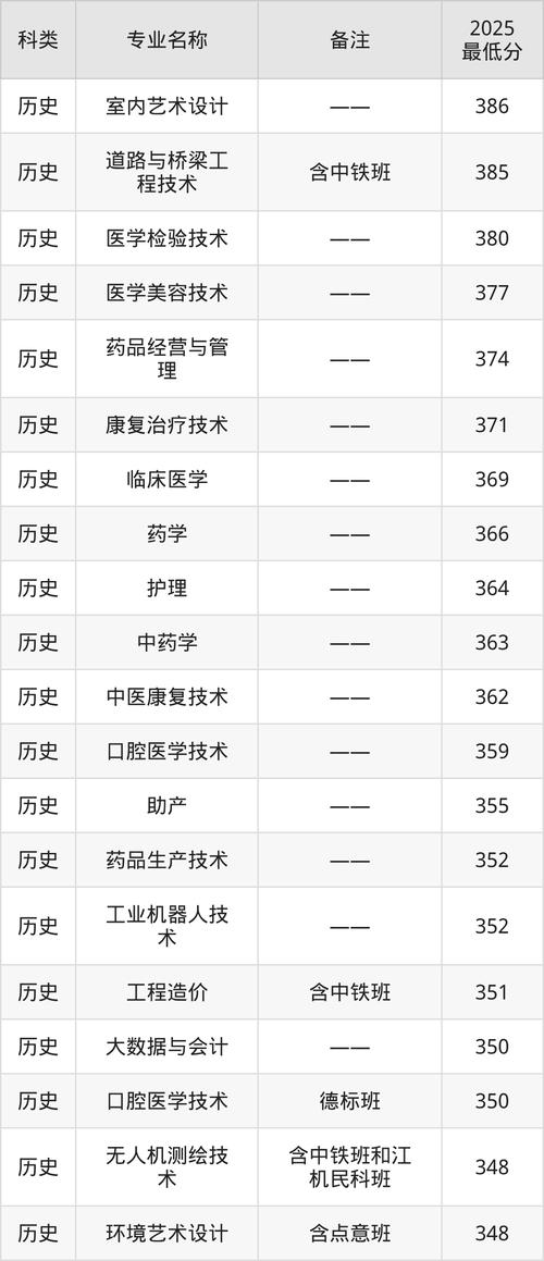 辽源职业技术学院2025年在辽宁录取分数线是多少（2025~2023近三年分数位次）  第1张