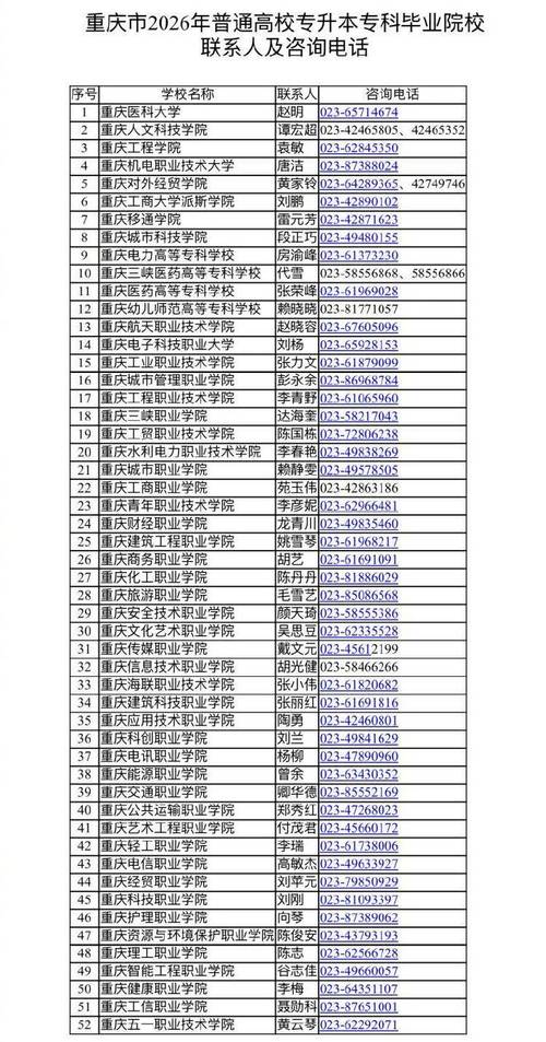 2026重庆工商大学在河南各专业招生人数、录取分数线（附：招生计划表）  第1张