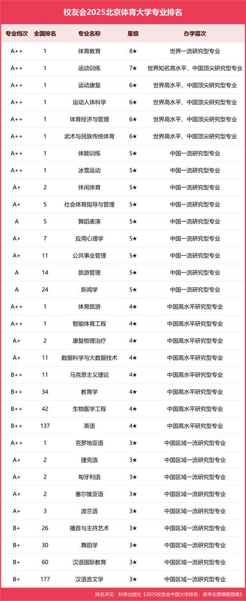 北京体育大学在上海录取位次、分数线、招生人数「2023-2025招生计划」 第1张 北京体育大学在上海录取位次、分数线、招生人数「2023-2025招生计划」 第1张