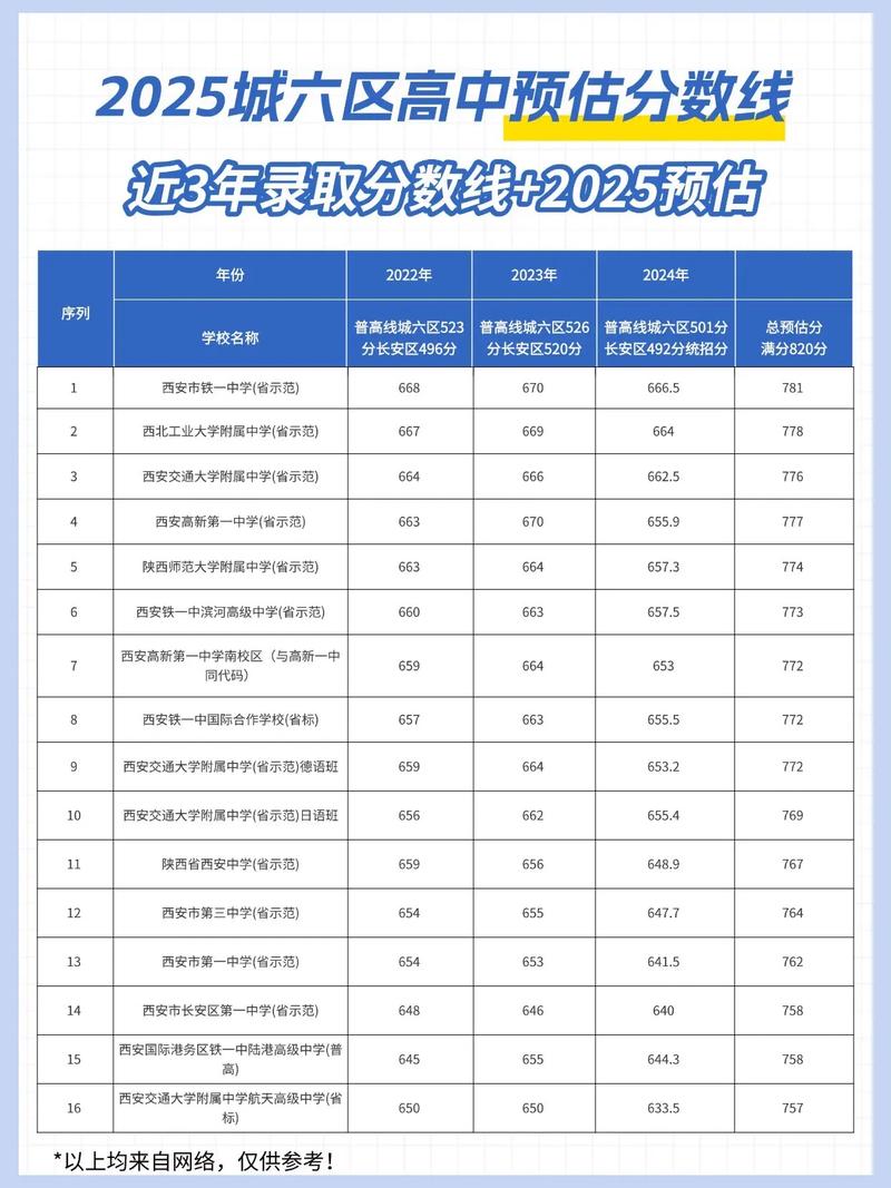 山西考多少分能上西安体育学院2026「附2022-2025录取分数线」 第1张 山西考多少分能上西安体育学院2026「附2022-2025录取分数线」 第1张