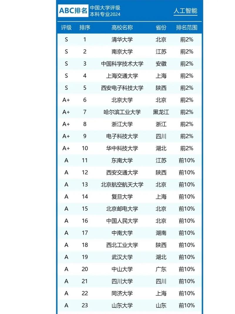 河南大学人工智能专业好不好?排名怎么样 第1张 河南大学人工智能专业好不好?排名怎么样 第1张