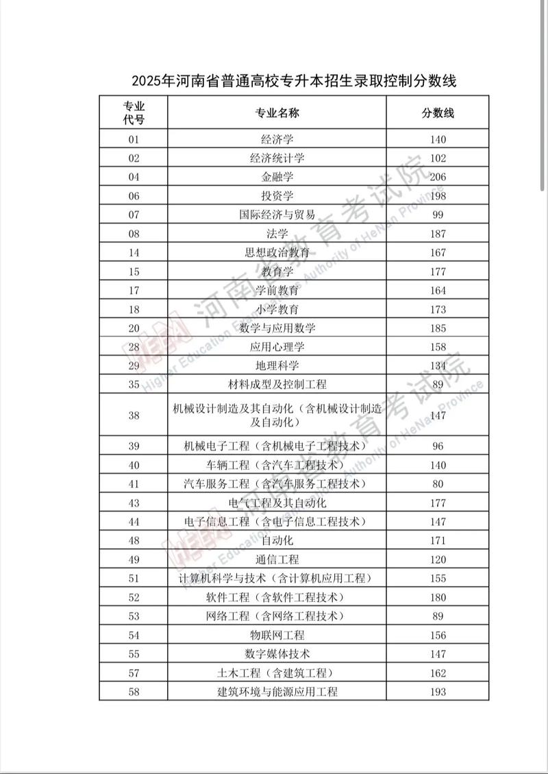 宁夏大学在河南各专业招生人数、录取分数线2026(附:招生计划表) 第1张 宁夏大学在河南各专业招生人数、录取分数线2026(附:招生计划表) 第1张