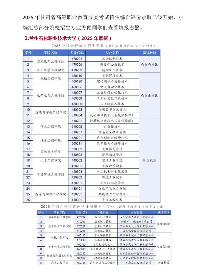 2025青海建筑职业技术学院专科招生简章:计划招生人数、专业目录及学费 第1张 2025青海建筑职业技术学院专科招生简章:计划招生人数、专业目录及学费 第1张
