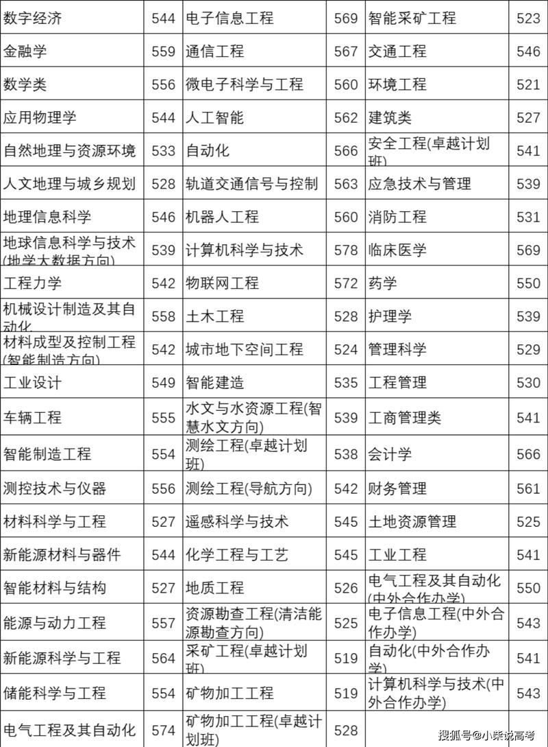 福建理工大学在河南2026各专业招生人数、录取分数线(附:招生计划表) 第1张 福建理工大学在河南2026各专业招生人数、录取分数线(附:招生计划表) 第1张
