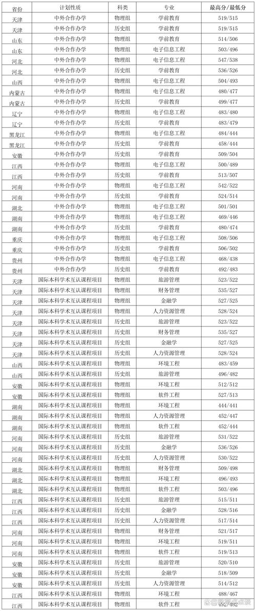 吉林师范大学2025年在宁夏录取分数线是多少(2025~2023近三年分数位次) 第1张 吉林师范大学2025年在宁夏录取分数线是多少(2025~2023近三年分数位次) 第1张