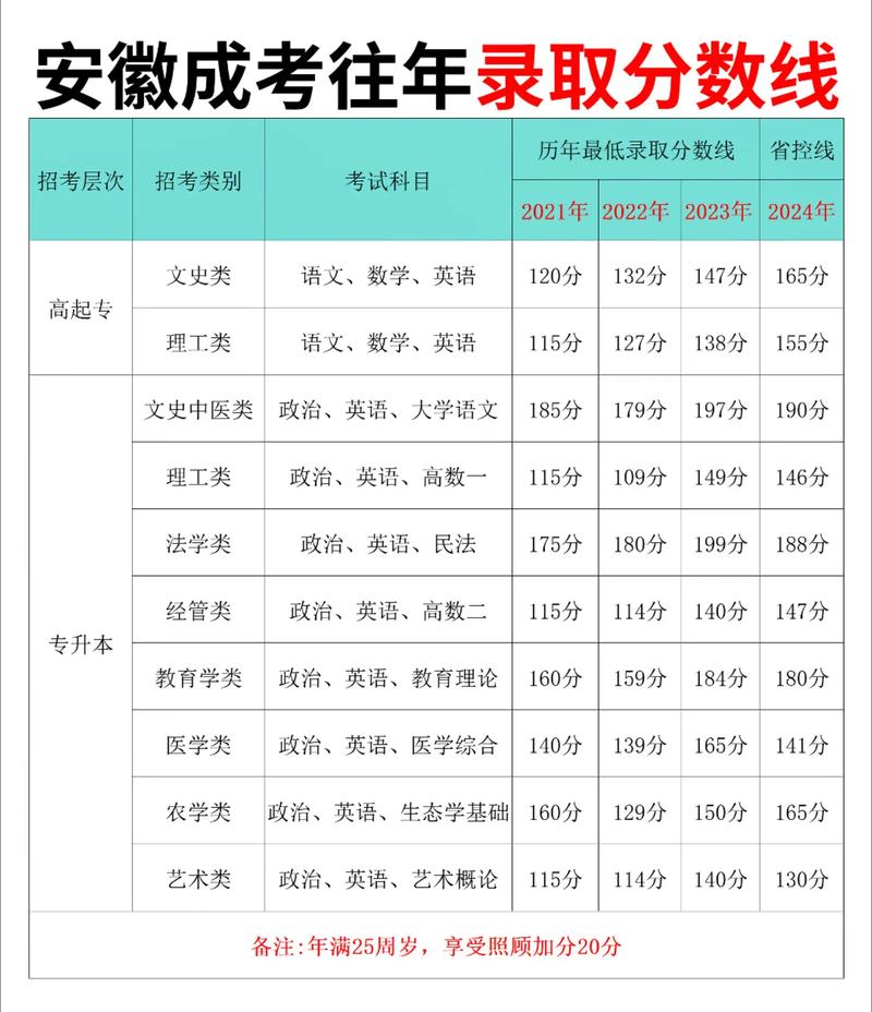 北京电影学院在安徽录取位次及分数线、招生人数(2023-2025招生计划) 第1张 北京电影学院在安徽录取位次及分数线、招生人数(2023-2025招生计划) 第1张