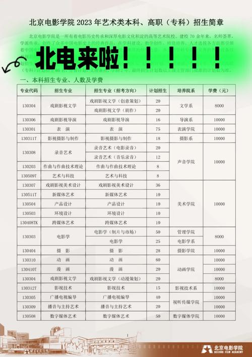 北京电影学院在北京录取分数线及位次、招生人数「2023-2025招生计划」 第1张 北京电影学院在北京录取分数线及位次、招生人数「2023-2025招生计划」 第1张