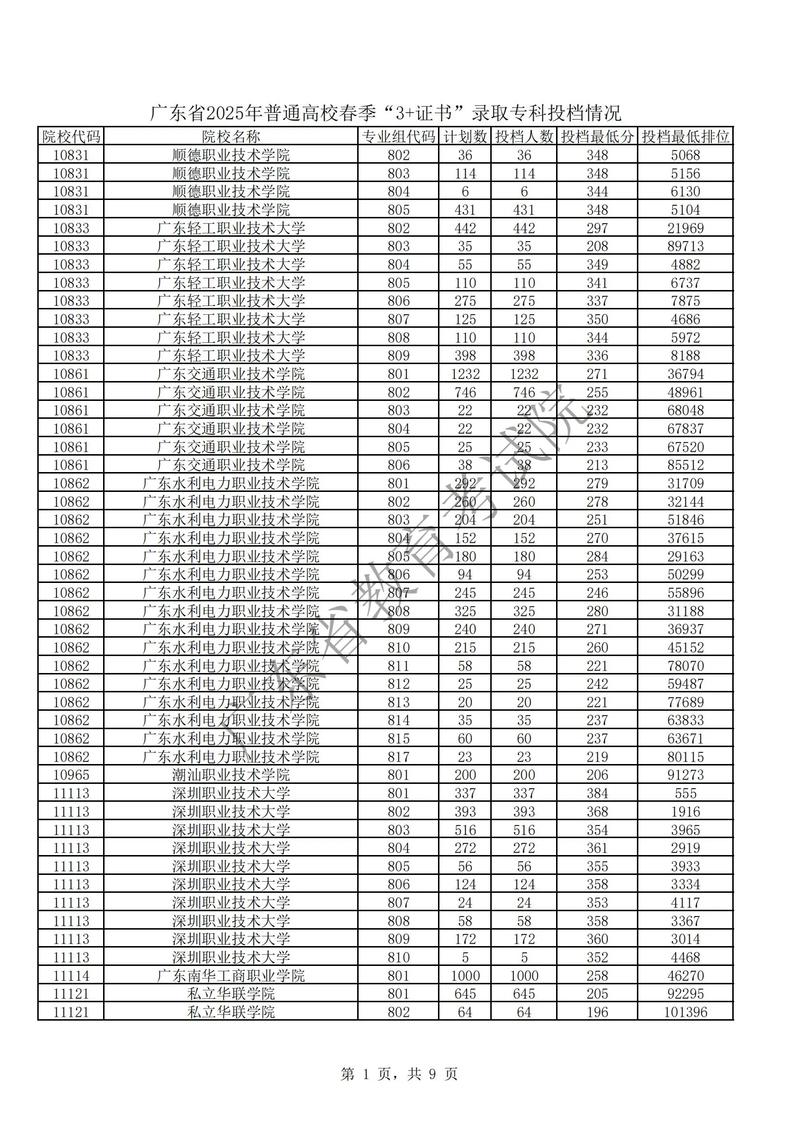 山西考上咸阳职业技术学院要多少分2026「附2022-2025录取分数线」 第1张 山西考上咸阳职业技术学院要多少分2026「附2022-2025录取分数线」 第1张