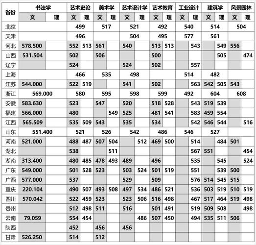 2026四川美术学院各专业在河南招生人数、录取分数线(附:招生计划表) 第1张 2026四川美术学院各专业在河南招生人数、录取分数线(附:招生计划表) 第1张