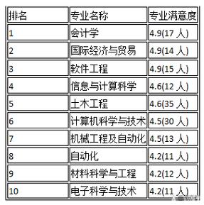 北京工业大学在内蒙古录取分数线、位次、招生人数(2023-2025招生计划) 第1张 北京工业大学在内蒙古录取分数线、位次、招生人数(2023-2025招生计划) 第1张