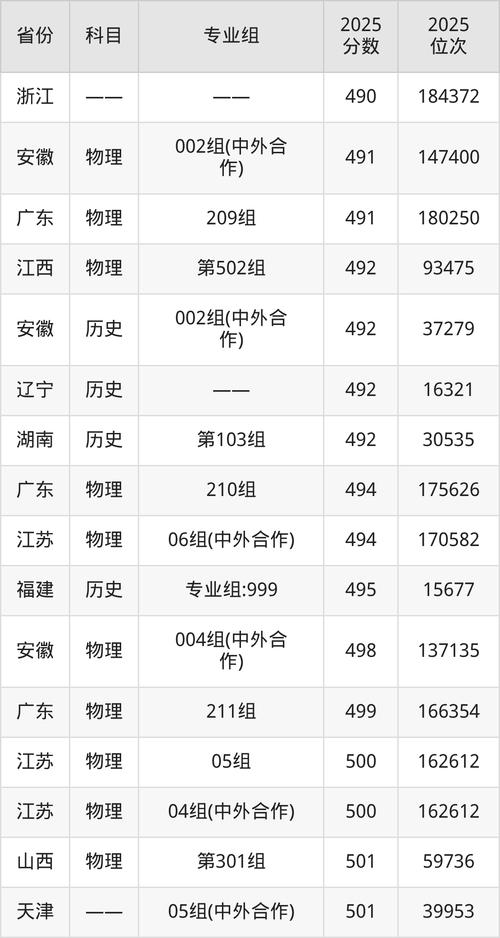 2025年吉林建筑大学在青海录取分数线是多少(2025~2023近三年分数位次) 第1张 2025年吉林建筑大学在青海录取分数线是多少(2025~2023近三年分数位次) 第1张