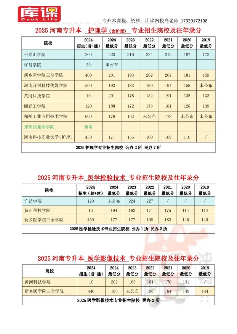 右江民族医学院在河南各专业2026招生人数、录取分数线(附:招生计划表) 第1张 右江民族医学院在河南各专业2026招生人数、录取分数线(附:招生计划表) 第1张