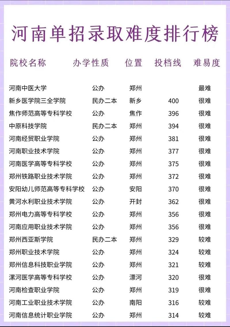 滨州医学院在河南各专业招生人数、录取分数线2026(附:招生计划表) 第1张 滨州医学院在河南各专业招生人数、录取分数线2026(附:招生计划表) 第1张
